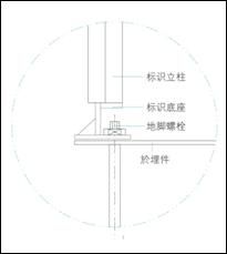 路口指示牌安装示意图-02